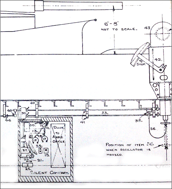 The ASDIC arrangements showing the Silent Compartment, with its double wheel (Item 37) for training and elevating the Oscillator, the pair of headphones (Items 17) for the Operator and an Officer, the Morse Key (Item 21), the operating rods for the ASDIC Turret (Item 53), and the repeater rod to the Control Room (Item 46). Also shown in side view is the hinged cover which protects the ASDIC Turret from the blast of A Class Turrets Twin 5.2 inch guns close overhead.