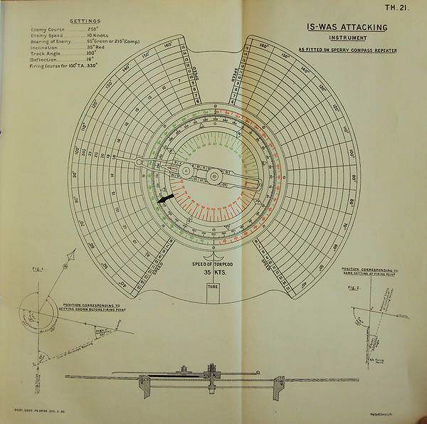 Diagrammatic presentation of a later Is-Was that was mounted on a Sperry repeater