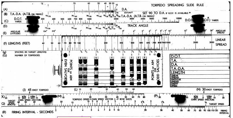 The Torpedo Spreading Slide Rule or Greek Slide Rule