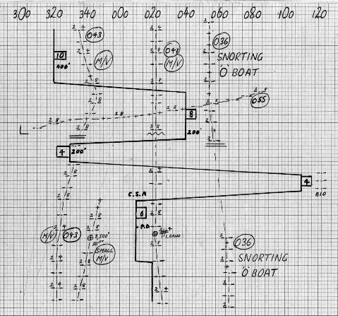A Typical CEP Plot