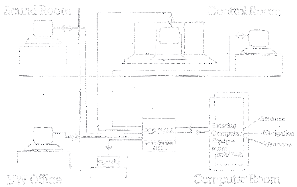 DCG ONBOARD CONFIGURATION